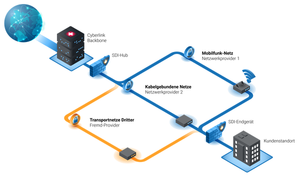 210512_SDI_Schema_hell_bearbeitet.png
